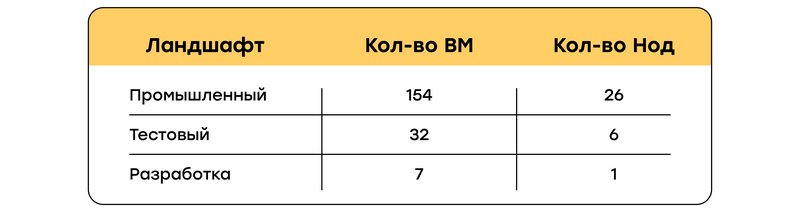 Совместный опыт "Форус" и Информационно-технического центра Иркутской области