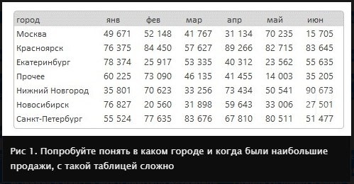Наглядная аналитика. Интерактивные отчеты