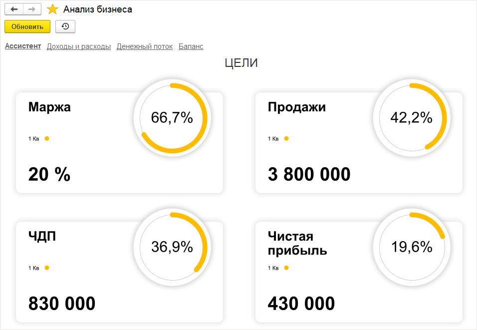 Как составить план для работы в новых условиях с 1С:УНФ