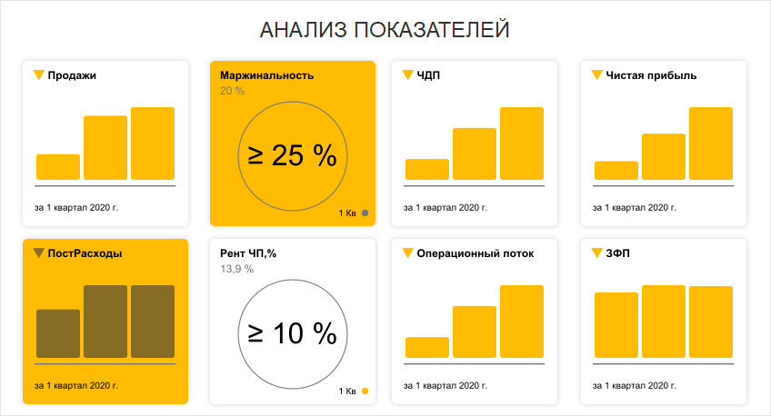 Как составить план для работы в новых условиях с 1С:УНФ