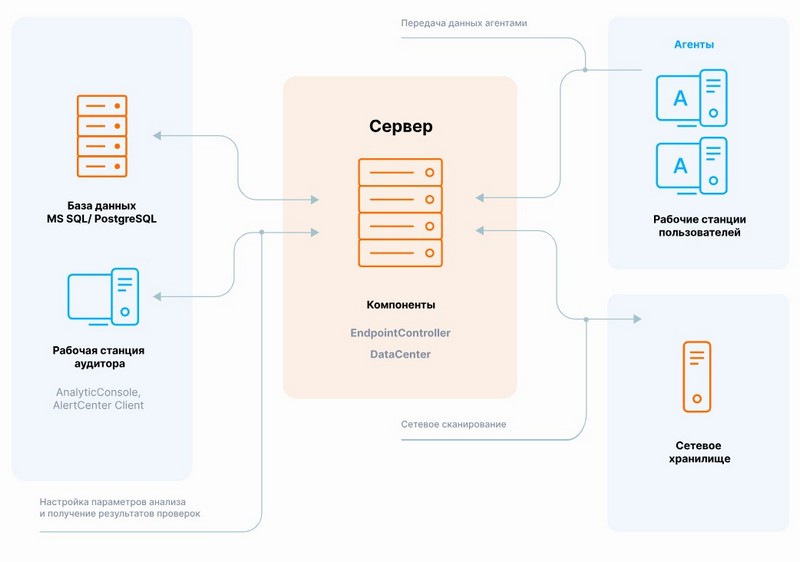 СёрчИнформ FileAuditor