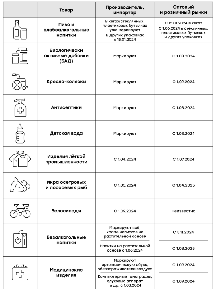 Какие товары необходимо маркировать