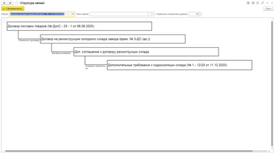 3 способа быстро создать документ в 1С:Документооборот