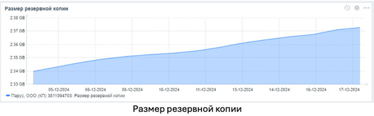 Как «Парус» перешёл на VK Cloud и ускорил работу своей ИТ-инфраструктуры без миллионных инвестиций Как «Парус» перешёл на VK Cloud и ускорил работу своей ИТ-инфраструктуры без миллионных инвестиций