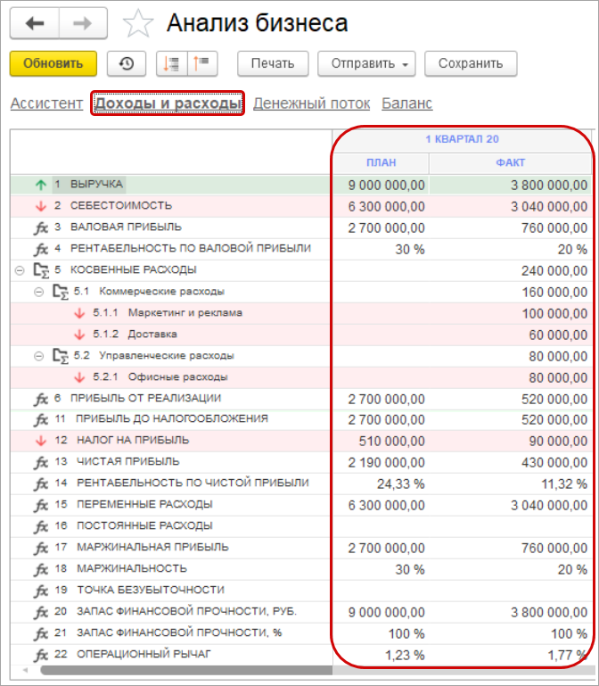 Как составить план для работы в новых условиях с 1С:УНФ