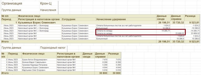 Обработка Аудит НДФЛ для 1С:ЗУП