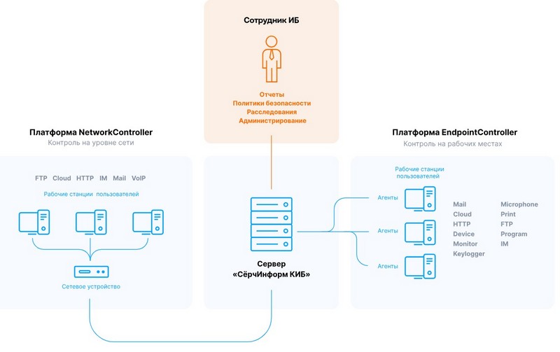 СёрчИнформ КИБ