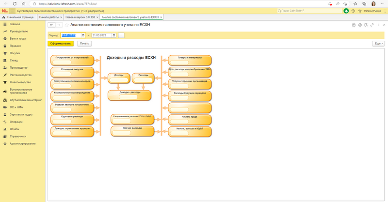 1С:БСХП для чёткой работы всего предприятия