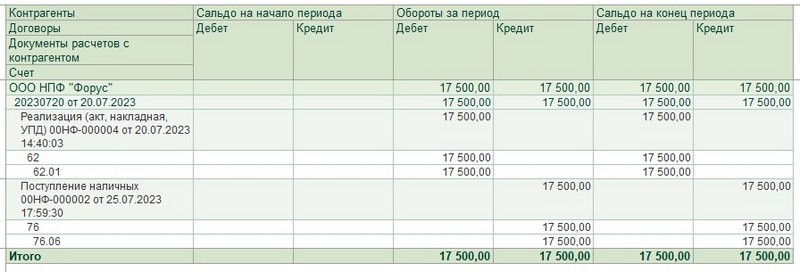 Подводные камни в учёте – развёрнутое сальдо Подводные камни в учёте – развёрнутое сальдо