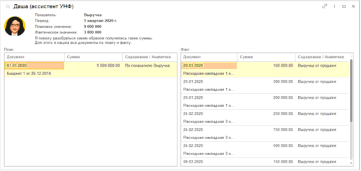 Как составить план для работы в новых условиях с 1С:УНФ