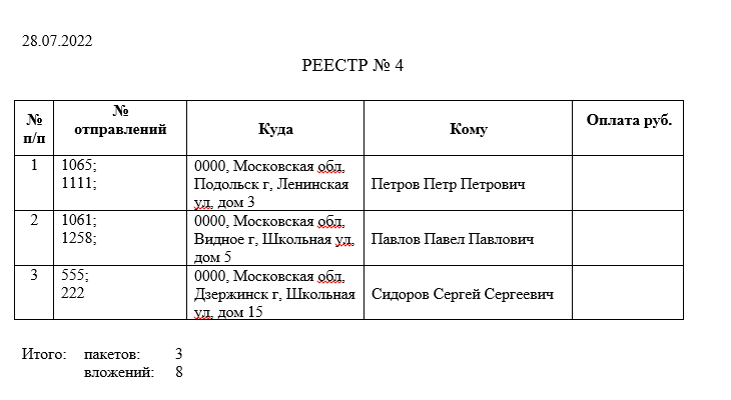 Топ 5 доработок в 1С:Документооборот