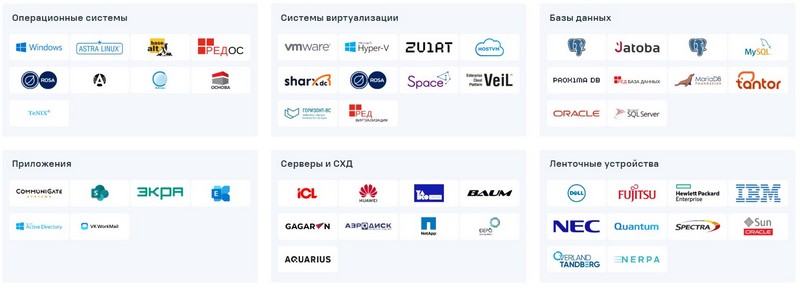 Кибер Бэкап