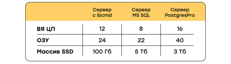 Совместный опыт "Форус" и Информационно-технического центра Иркутской области