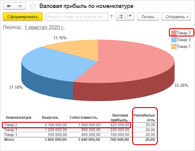 Как составить план для работы в новых условиях с 1С:УНФ
