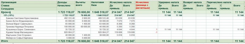Обработка Аудит НДФЛ для 1С:ЗУП