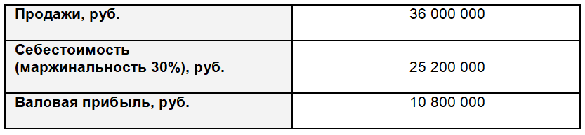 Как составить план для работы в новых условиях с 1С:УНФ