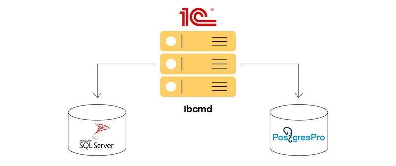 Совместный опыт "Форус" и Информационно-технического центра Иркутской области