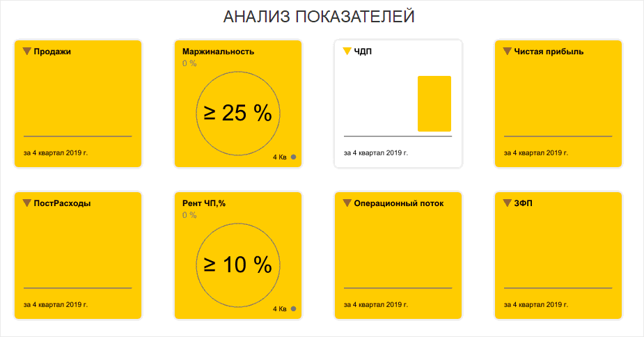 Как составить план для работы в новых условиях с 1С:УНФ