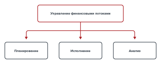 Возможности продукта
