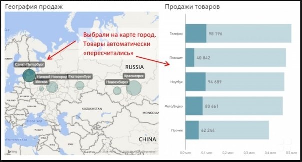 Наглядная аналитика. Интерактивные отчеты
