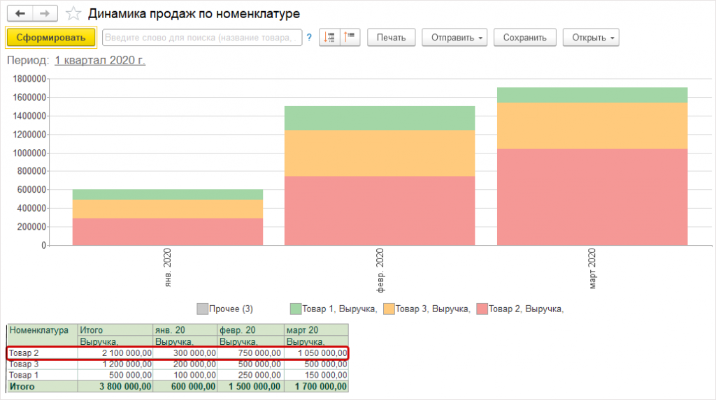 Как составить план для работы в новых условиях с 1С:УНФ