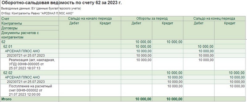 Подводные камни в учёте – развёрнутое сальдо Подводные камни в учёте – развёрнутое сальдо