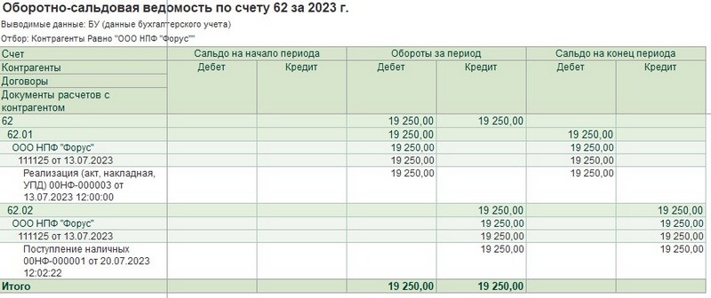 Подводные камни в учёте – развёрнутое сальдо Подводные камни в учёте – развёрнутое сальдо