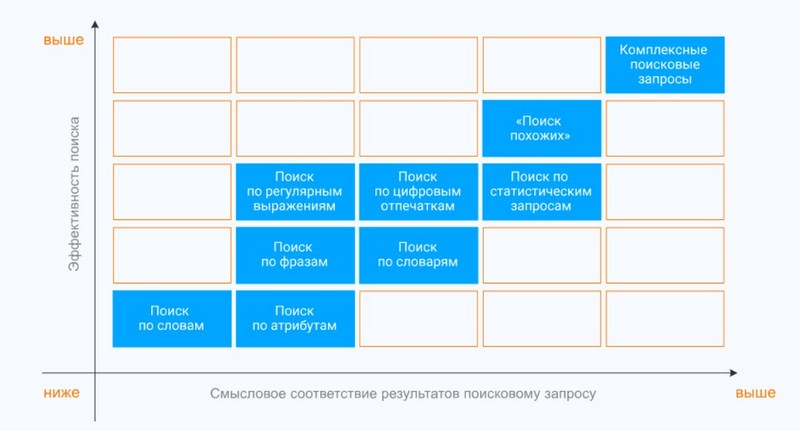 СёрчИнформ КИБ