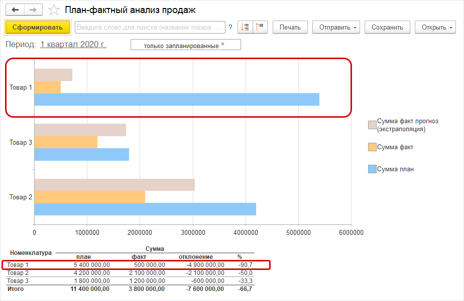 Как составить план для работы в новых условиях с 1С:УНФ