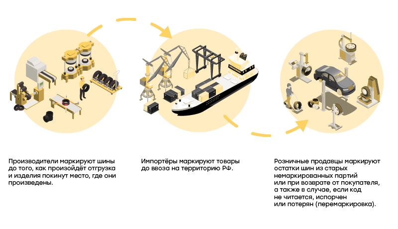 Маркировка шин и покрышек