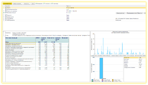 Совместный опыт "Форус" и Информационно-технического центра Иркутской области
