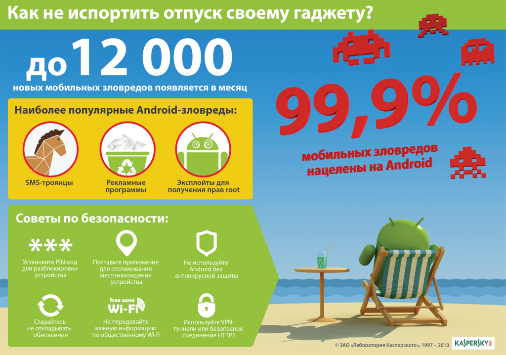 Как не испортить отпуск Как не испортить отпуск