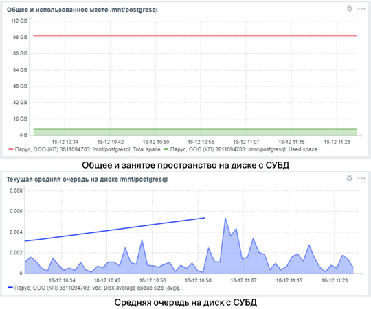 Как «Парус» перешёл на VK Cloud и ускорил работу своей ИТ-инфраструктуры без миллионных инвестиций Как «Парус» перешёл на VK Cloud и ускорил работу своей ИТ-инфраструктуры без миллионных инвестиций