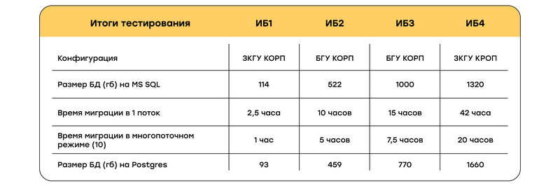 Совместный опыт "Форус" и Информационно-технического центра Иркутской области