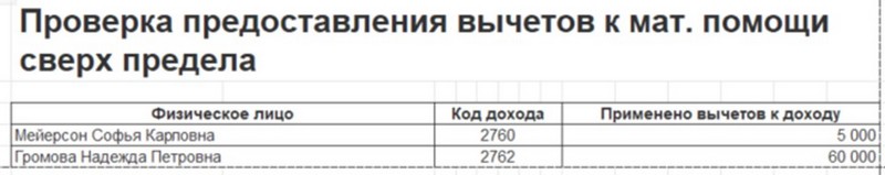 Обработка Аудит НДФЛ для 1С:ЗУП